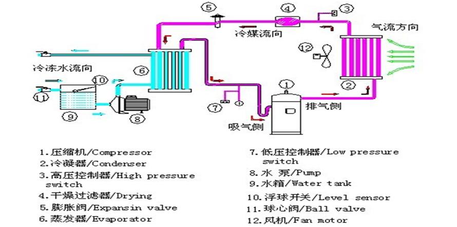 30hp风冷式工业冷冻机_高温/低温/高低温试验设备_维库仪器仪表网